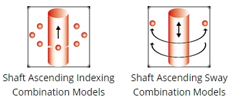 Integrated high-speed Interval and Lifting Mandrill Mode /
FH Series